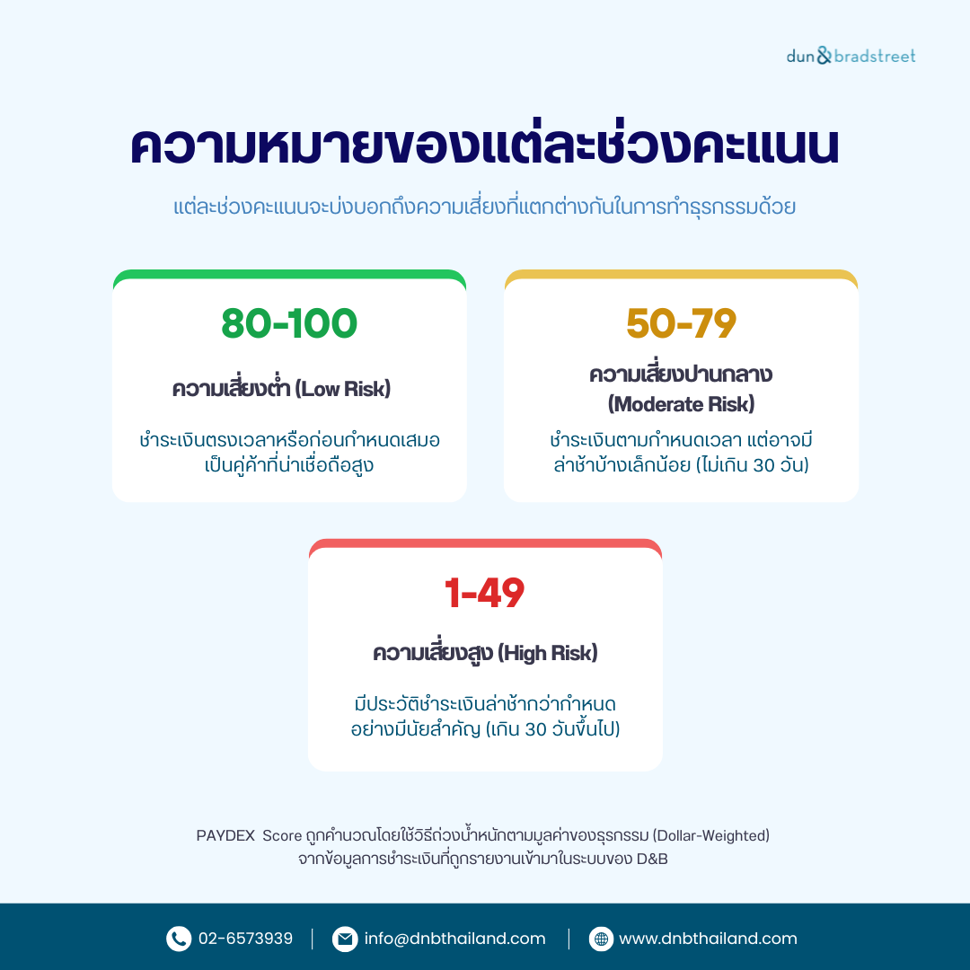 credit scores