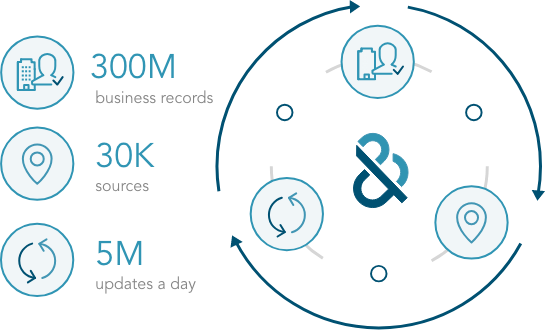 
Leverage the Value and Strength of Our Business Data

