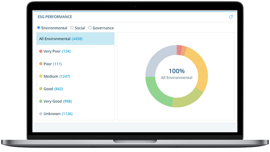 
Gain Visibility into ESG Performance and Keep up With New Requirements

