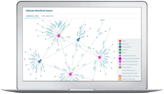 
Establish Source of Wealth with Ultimate Beneficial Ownership Data

